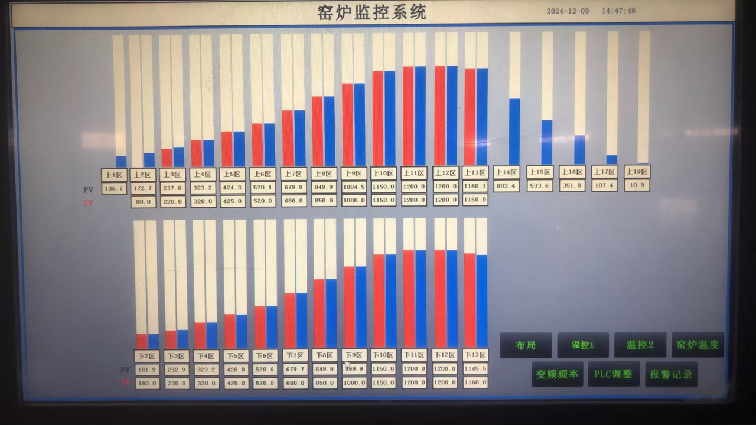 温区曲线显示页面